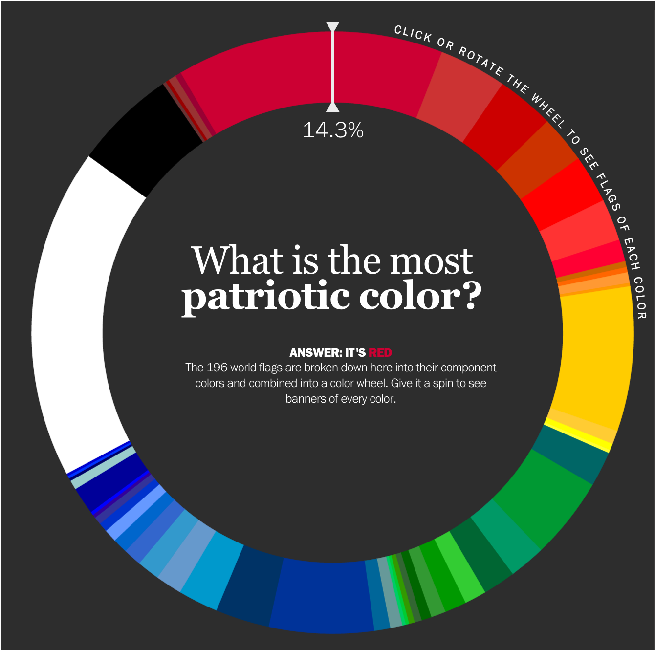 The World S Most Famous Flags Are Shown In This Chart - vrogue.co