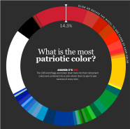 The Most Popular Color In World Flags TIME Labs